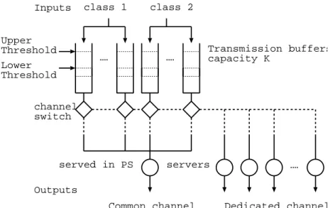 Figure 7: Approximate model.