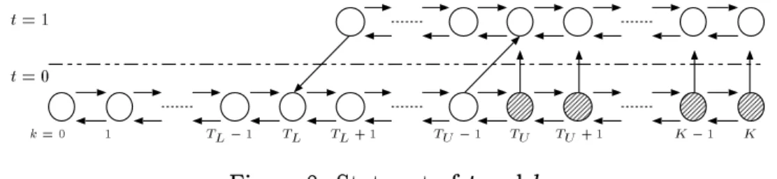 Figure 8 shows a subset of W