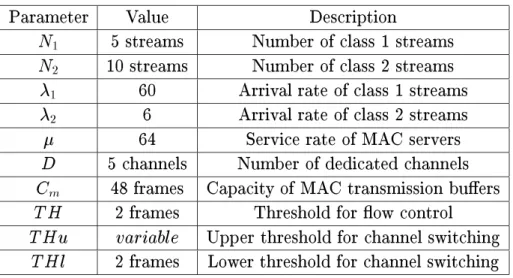 Table 1 shows the time taken in solving the stationary equations with these two metho ds,