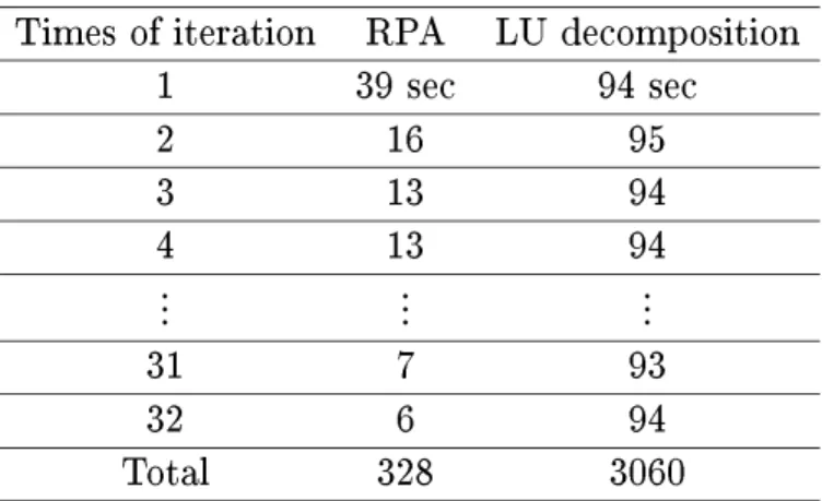 Figure 11: Frame dropping probability.