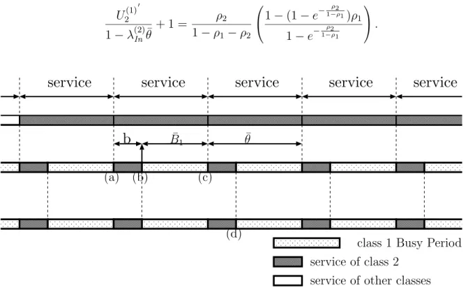 Figure 6: Embedded Markov chain in Case (2).