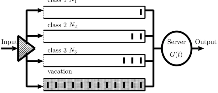 Figure 1: Diﬀerentiated Service router model.