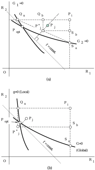 Fig. 2  Movement of design solutions