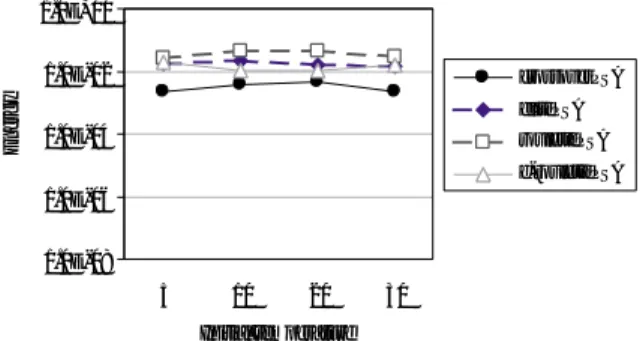 Fig. 4. Results of griewank function (population size 20). Energy crossoverPSAelitePSAroulettePSA e-roulettePSA 1.0E-081.0E-061.0E-041.0E-02 1.0E+00 5 10 20 30 Initial temperature