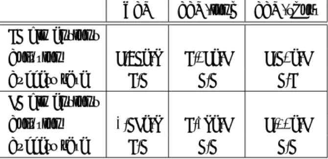 Table 4. Comparison of sequential SA and PSA us- us-ing genetic crossover (griewank function).