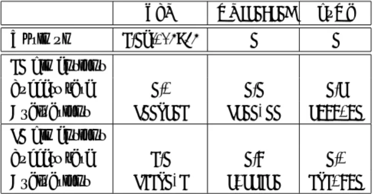 Table 8. Comparison of GA and PSA using genetic crossover (rosenbrock function).