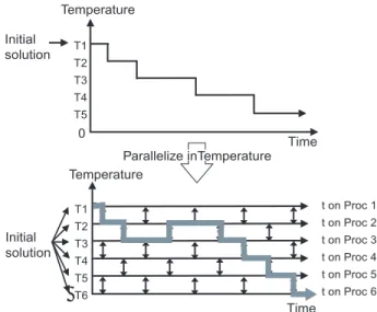 Fig. 2: Fine grained model