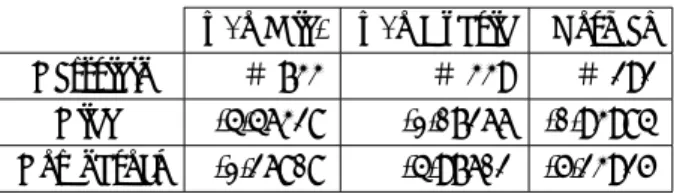 Table 1 The eﬀect of migration scheme w/o Mig. w/o Hybrid Normal
