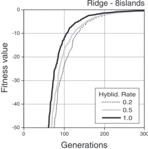 Table 2 The performance of HX H = 0 . 2 H = 0 . 5 H = 1 . 0 Rastrigin ＃ 337 ＃ 296 ＃ 281 Ridge -1.40312 -1.32812 -0.94375 Rosenbrock -3.57505 -4.70237 -5.87565