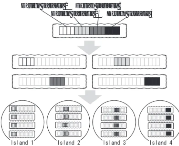 Fig. 6. Crossover of DGA/DSa.