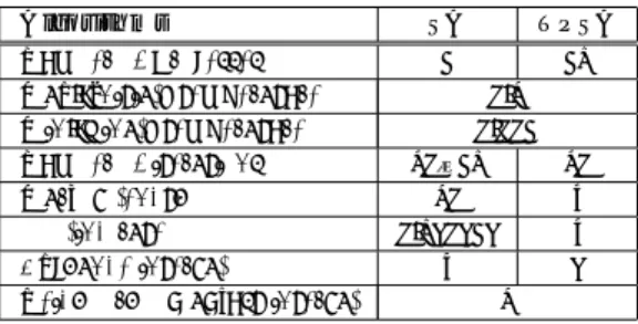 表 4 Shekel 関数のためのパラメータ Table 4 Parameters for the Shekel function