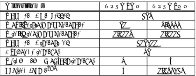 表 5 TPSA/AN と TPSA/NN のパラメータ Table 5 Parameters for TPSA/AN and TPSA/NN