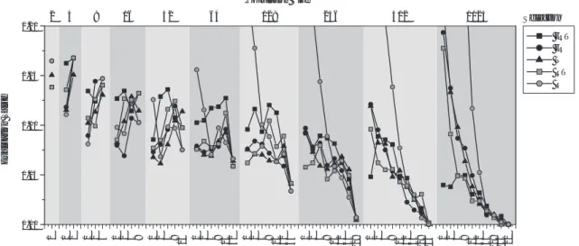 Fig. 5. Population Size, Number of Islands, Selection Method (Griewank).