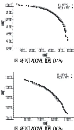 表 1: Used Parameter in Knapsack Ploblems