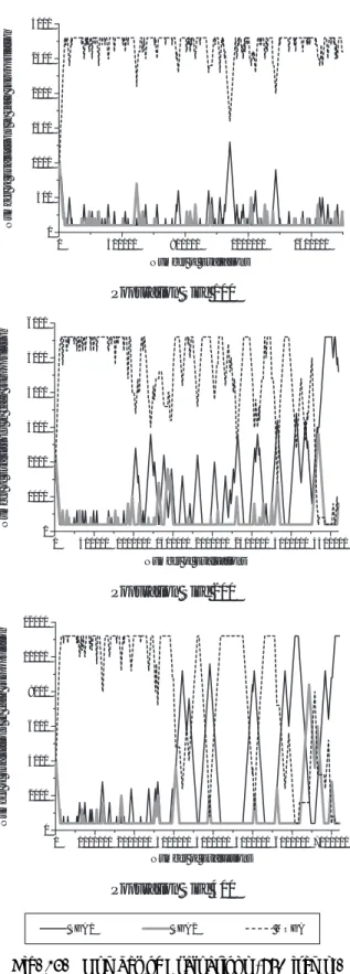 Fig. 14. Cover Rate in Knapsack Problems.