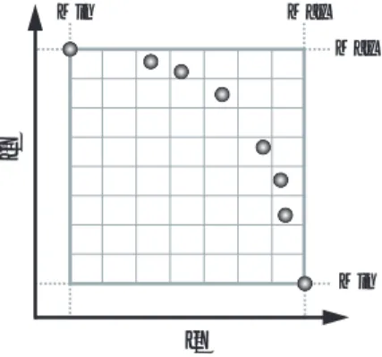 Fig. 6. Cover Rate.