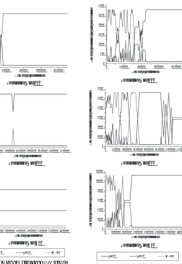 Fig. 11. Number of Evaluations (100 items).