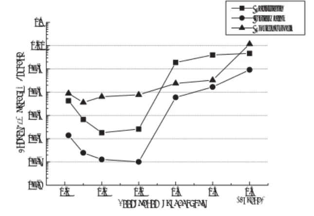 Fig. 2: Experimental results