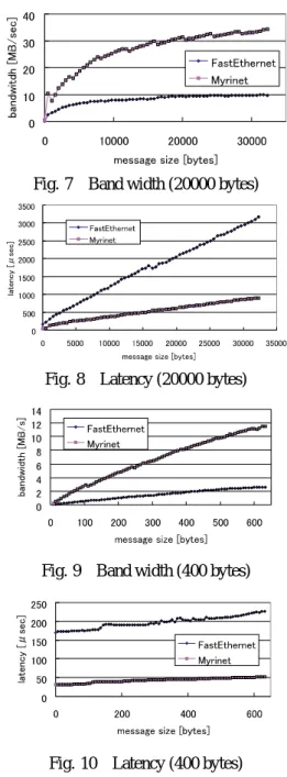 Fig. 6 Total calculation time (n 1.0) Table 2 Spec of 8 PC cluster system