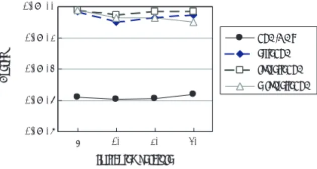 Fig. 5 Results of rastrigin function (population size 20)