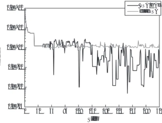 Fig. 7 Results of griewank function (population size 20)