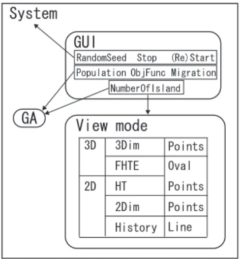 Fig. 2 Functions of Proposed System