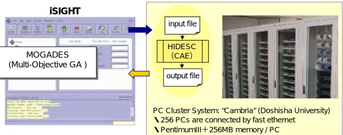 Figure  1 Conceptual image of mass simulations based design system 