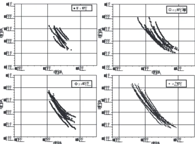 Figure 1 shows the derived Pareto solutions of KUR.