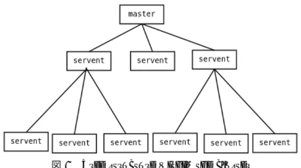 図 1 Tree structure within the cluster