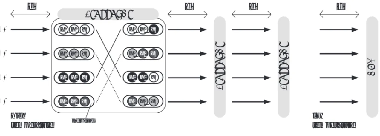 Fig. 2 Model of Parallel Simulated Annealing using Genetic Crossover (PSA/GAc)