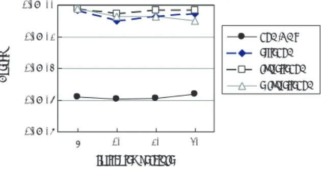 Fig. 5 Results of rastrigin function (population size 20)