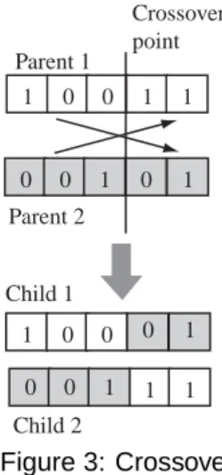 Figure 2: Pareto Ranking