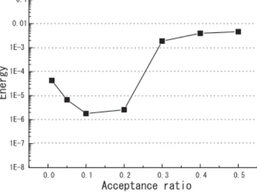 Fig. 1: Comparison with methods