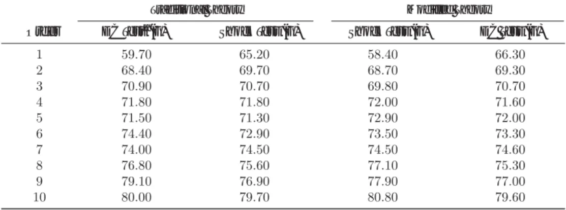 Table 1. Comparison of the cushioning material evaluation in the peak acceleration (G-factor) 