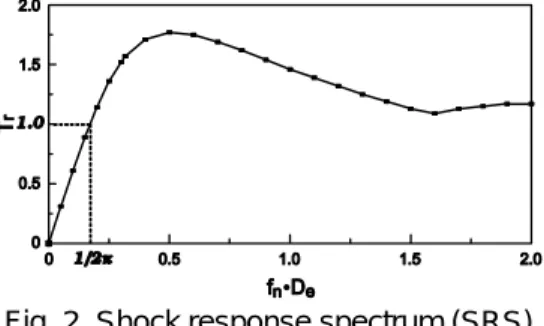 Fig. 1. Traditional Model 