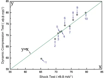 Fig. 7. Result of two tests based on the traditional theory 