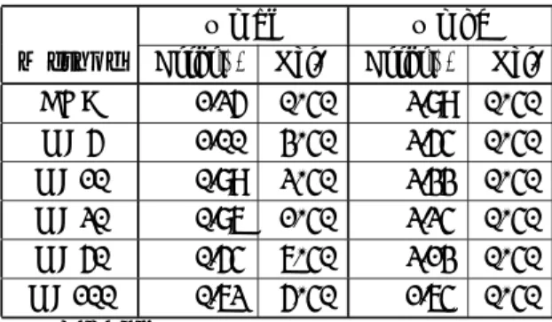 Table 1 Performance of CMX for every multiple crossover times