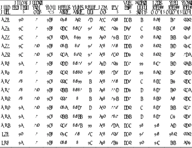 Table 2 Cooking conditions and properties of the different pulp and their respective handsheets. 