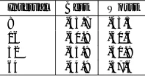 表 2 C-peptide のエネルギー値 Table 2 Energies of C-peptide