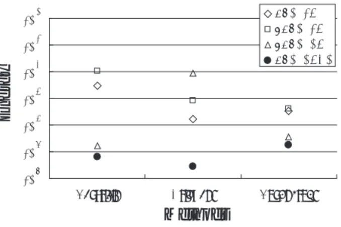 Figure 7: History of the neighborhood range in 32 SA process in solving the Rastrigin function