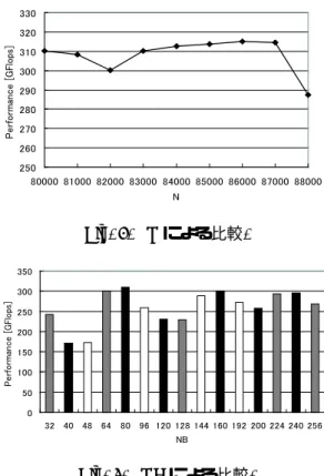 Fig. 7. Panel Broadcast による比較.