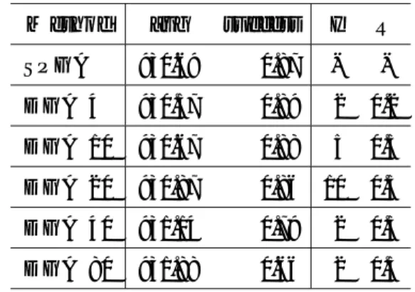 Table 1 Performance of TSSB for JSP (11)
