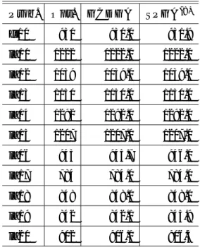 Table 5 Performance of GCDGA and conventional GAs for large-scale JSP