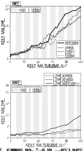 Fig. 4 History of OCPs on SPGA, DGA and GCDGA