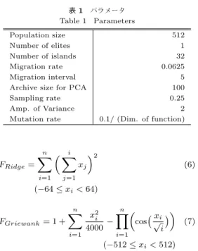 表 1 パ ラ メ ー タ Table 1 Parameters Population size 512 Number of elites 1 Number of islands 32 Migration rate 0.0625 Migration interval 5