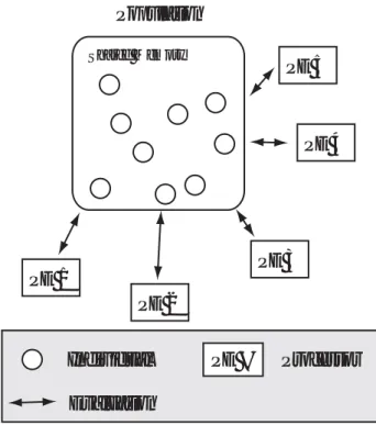 図 5.1 Schematic of master slave model