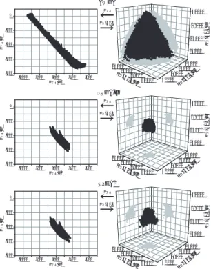 Fig. 4 Non-dominated solutions (KUR, KP750-3)