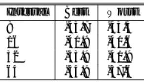 表 2 C-peptide のエネルギー値 Table 2 Energies of C-peptide