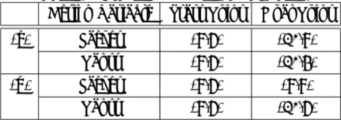 Table 3. Problem 1 (1 Design Variable).