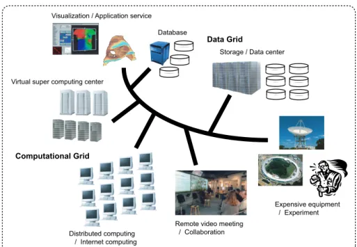 図 2.1 Example of the grid application